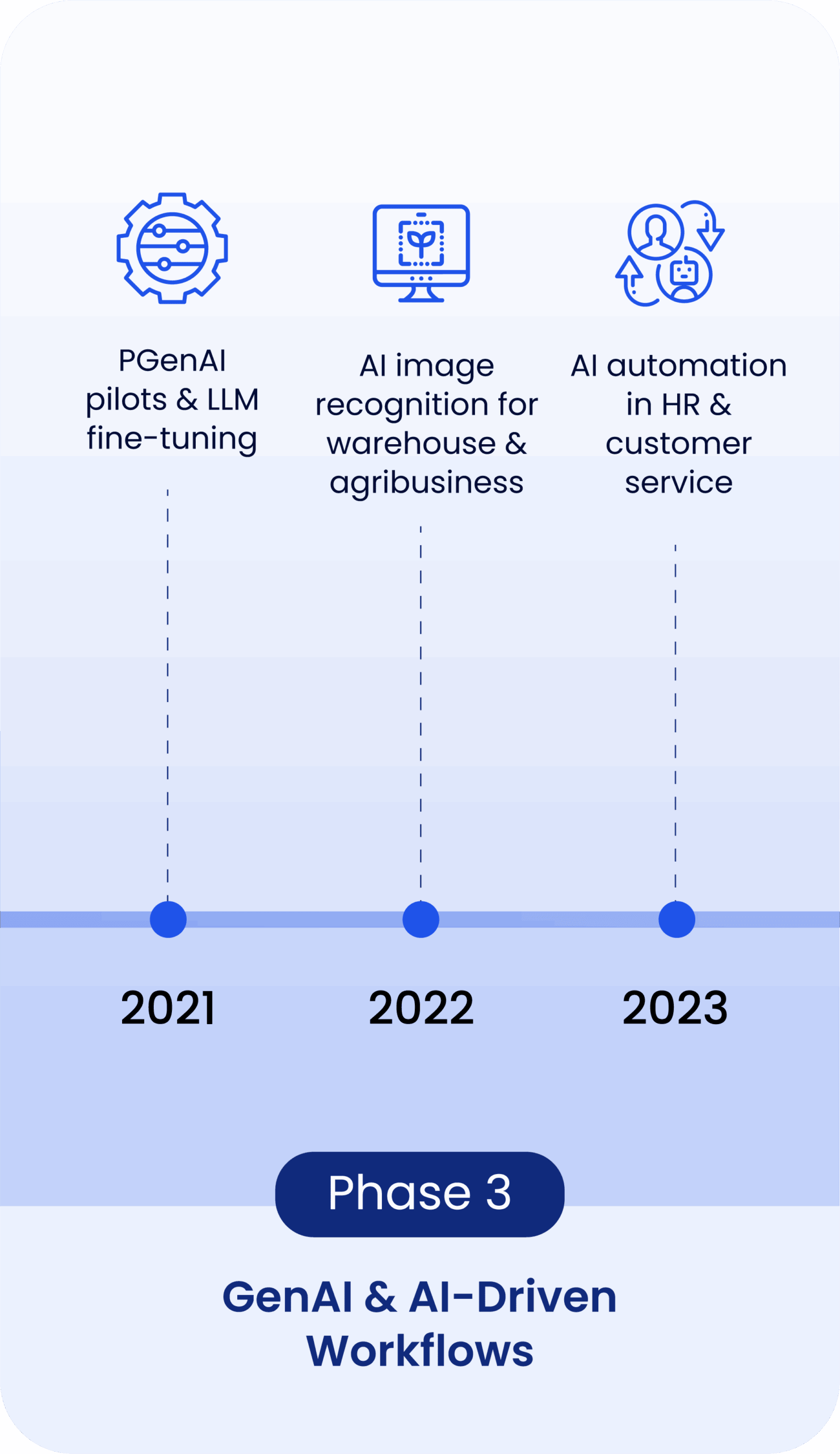 IC_NewTech_AI-ML_Mobile_TARJETAS-SLIDES-05