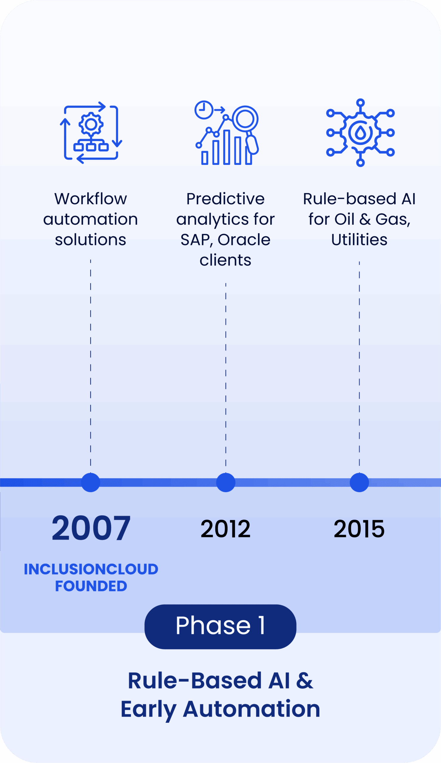 IC_NewTech_AI-ML_Mobile_TARJETAS-SLIDES-03