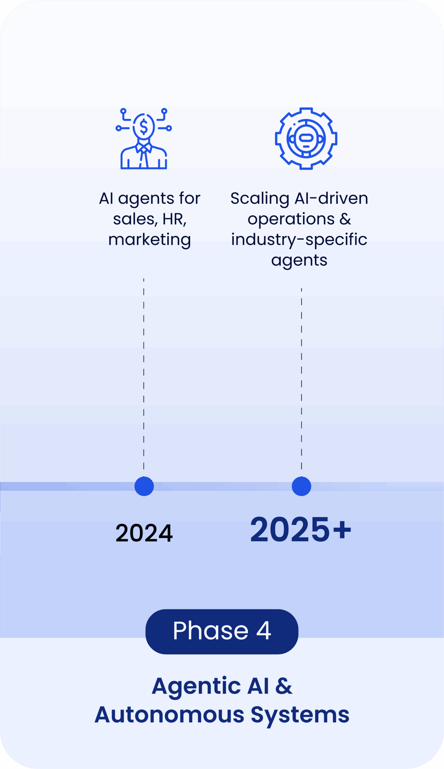 IC_NewTech_AI-ML_Mobile_TARJETAS-SLIDES-06