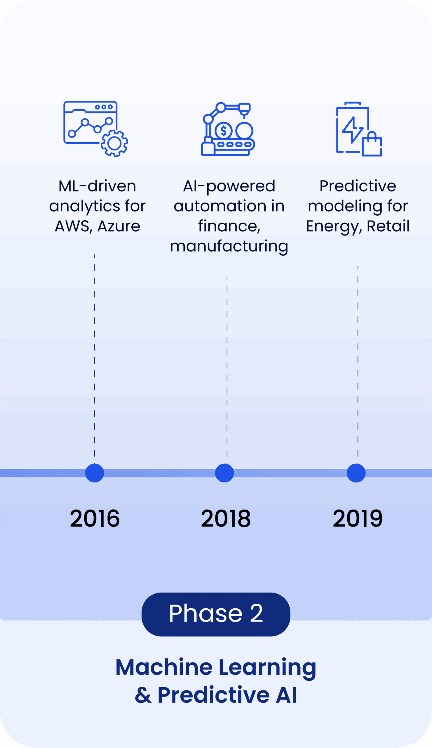IC_NewTech_AI-ML_Mobile_TARJETAS-SLIDES-04